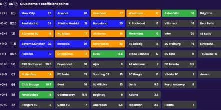【欧战观察】西意回光返照？英德大战谁后劲更足？