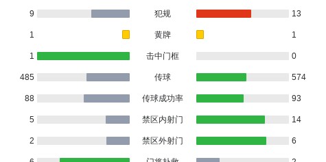 塞尔维亚1-0拉脱维亚，弗拉霍维奇一锤定音